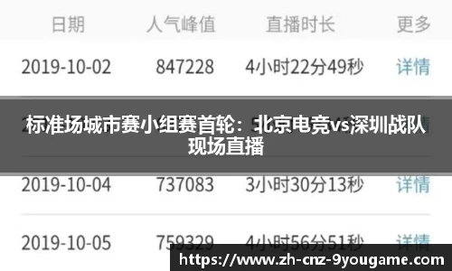 标准场城市赛小组赛首轮：北京电竞vs深圳战队现场直播